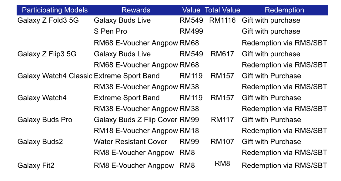 Promosi CNY Samsung berikan anda Angpow dan hadiah percuma bernilai sehingga RM 1116 6
