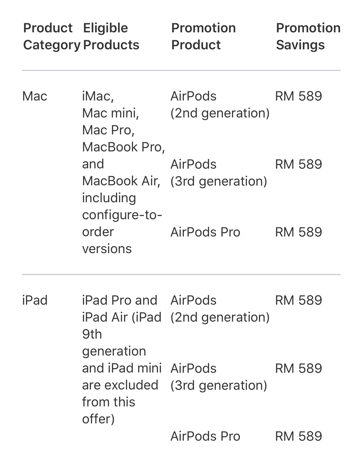 Apple Malaysia tawar AirPods secara percuma bagi pelajar dan guru yang beli iPad atau Mac 8