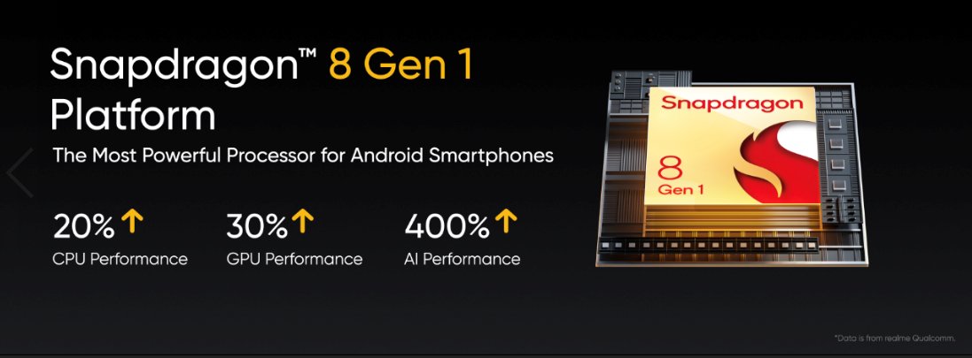 realme GT 2 Pro kini rasmi untuk pasaran global -cip Snapdragon 8 Gen 1 dan skrin OLED 2K+ 11