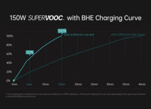 Oppo perkenal teknologi 150W SUPERVOOC dengan Battery Health Engine di MWC 2022 3