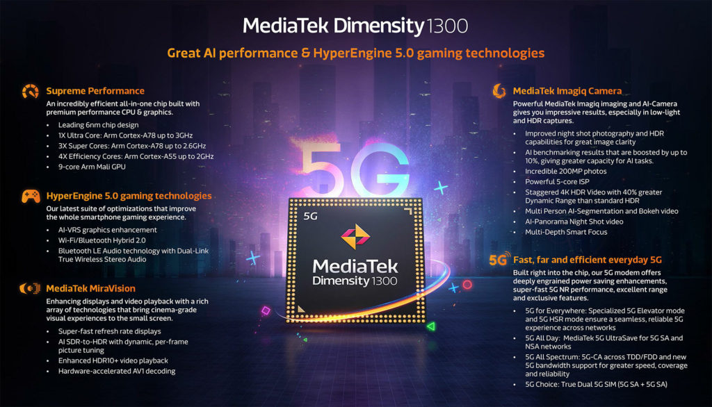 Cip MediaTek Dimensity 1300 dilancarkan secara rasmi - setaraf Snapdragon 778G 1