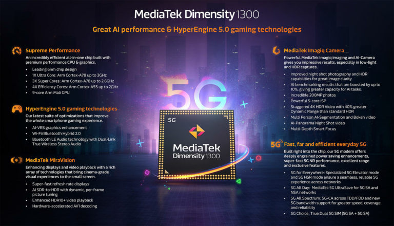 Cip MediaTek Dimensity 1300 dilancarkan secara rasmi - setaraf Snapdragon 778G 5