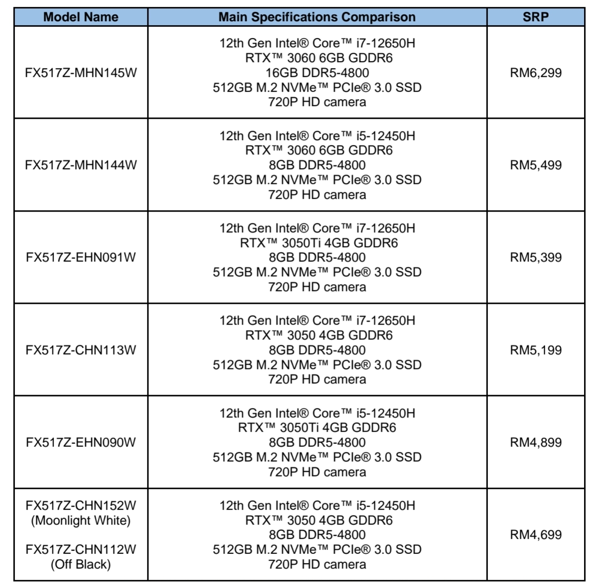 Komputer Riba Gaming ASUS TUF Dash F15 kini rasmi di Malaysia pada harga dari RM 4,699 9