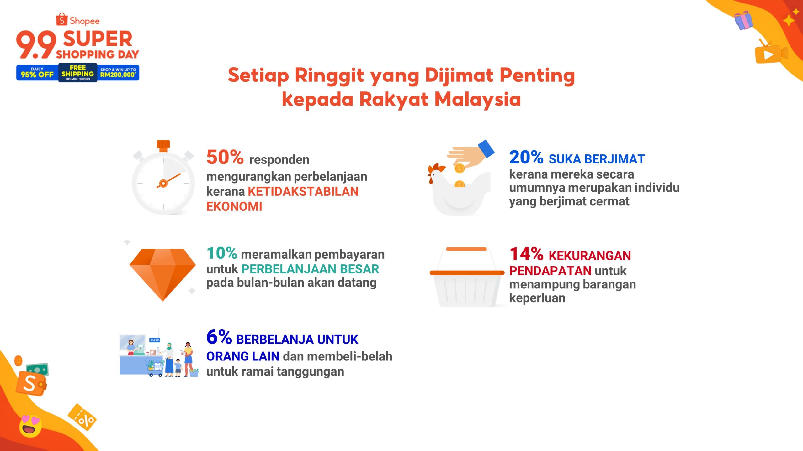 60% Pengguna Malaysia Membeli Barangan Tempatan di Shopee 8