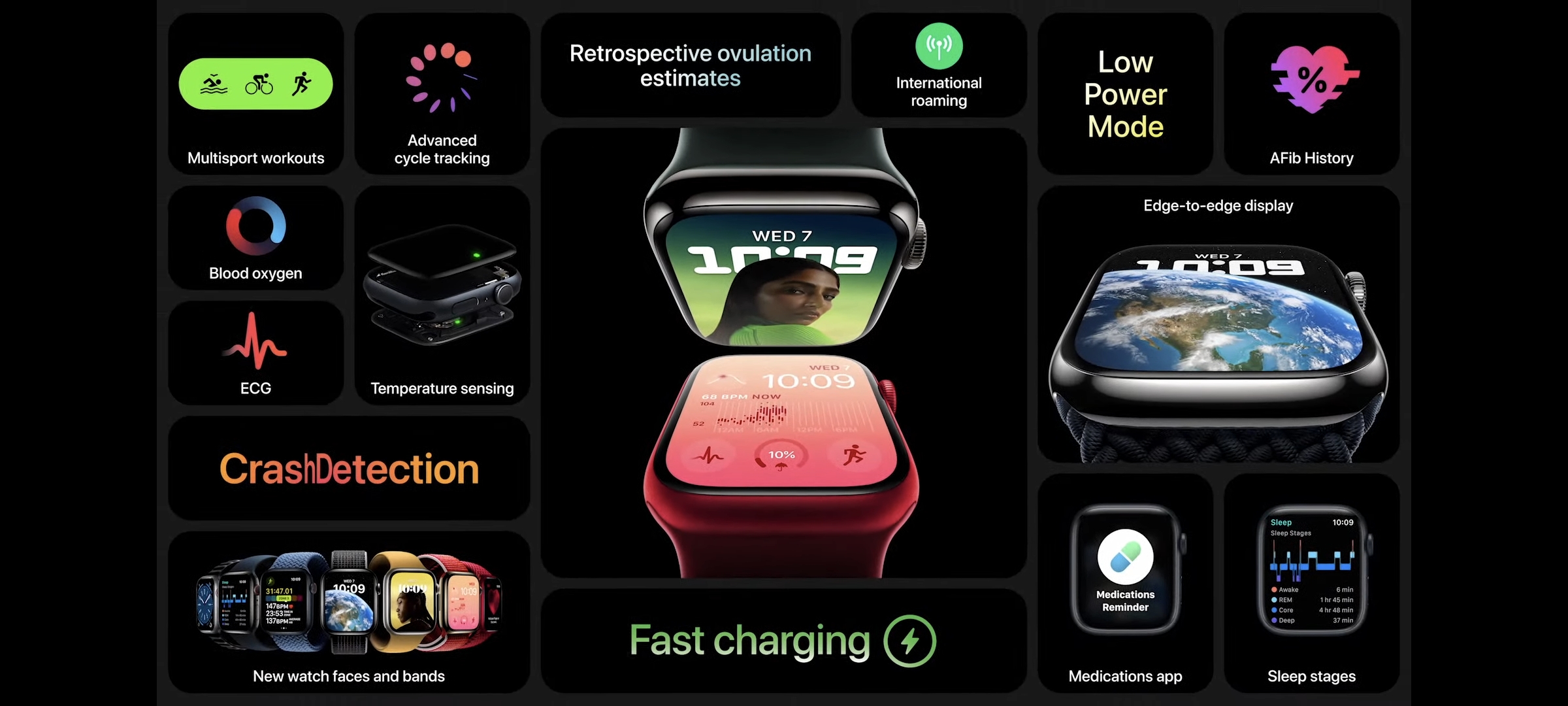 Apple Watch Series 8 dan Watch SE kini rasmi dengan sensor suhu kulit dan pengesan kemalangan jalan raya - harga dari RM 1,199 12