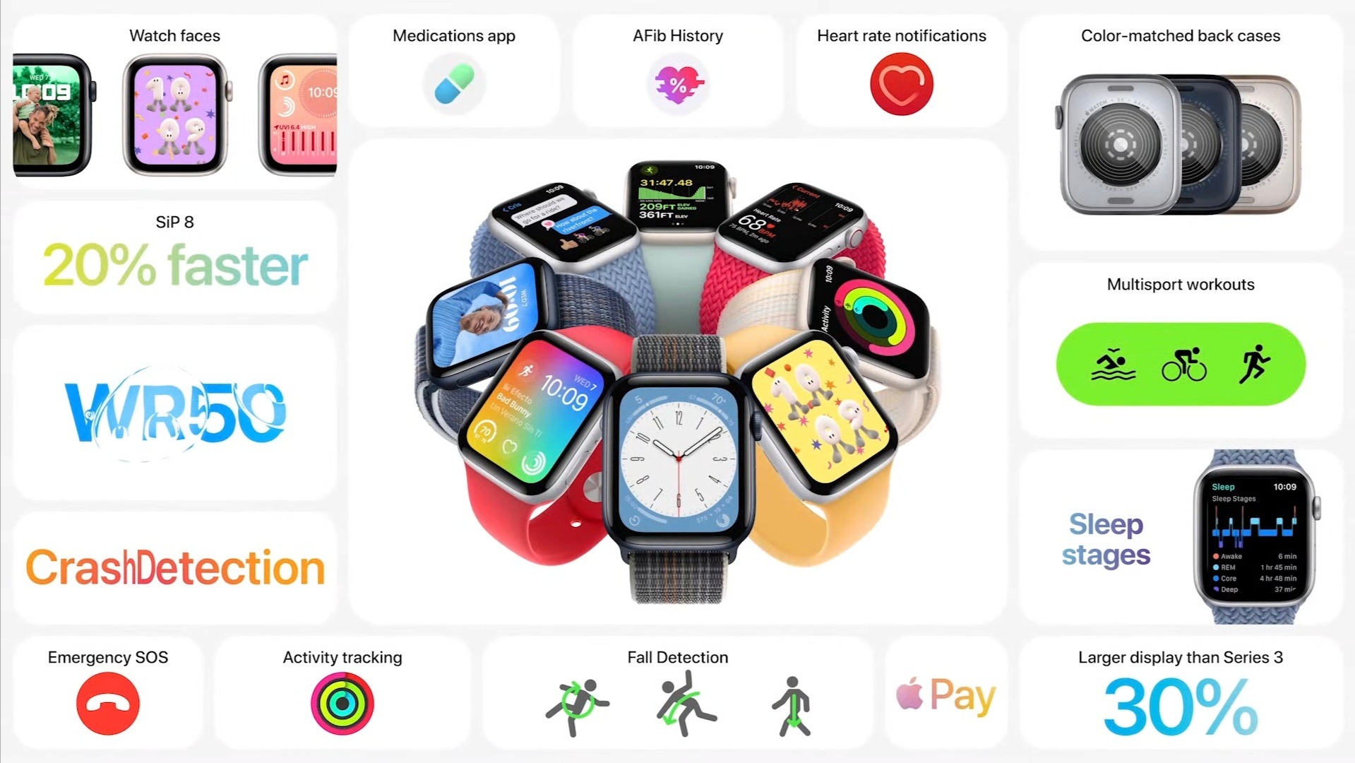 Apple Watch Series 8 dan Watch SE kini rasmi dengan sensor suhu kulit dan pengesan kemalangan jalan raya - harga dari RM 1,199 15