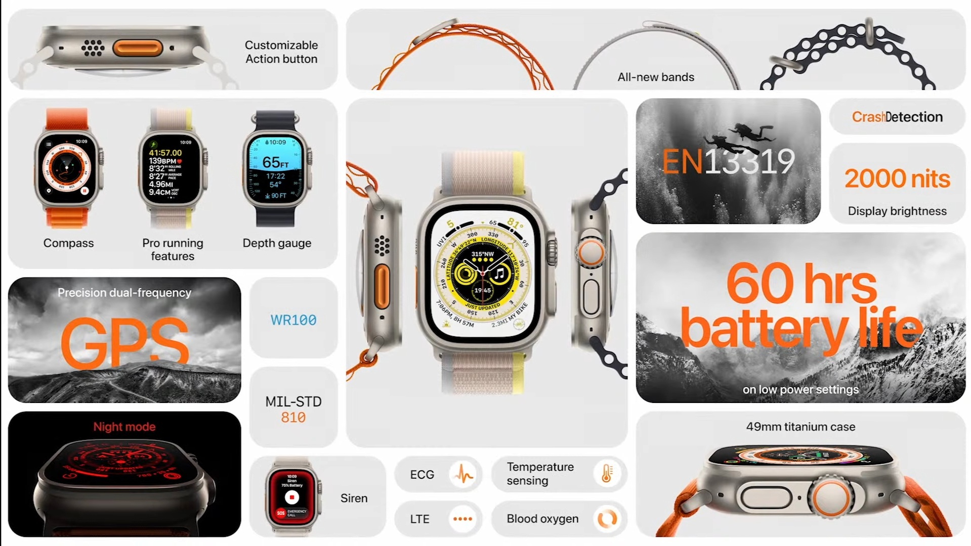 Apple Watch Ultra dilancarkan secara rasmi dengan rangka titanium dan bateri sehingga 60 jam 11