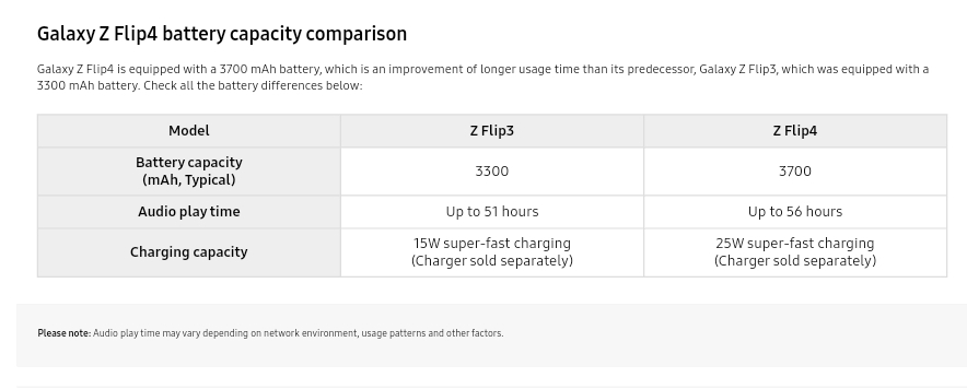 Samsung Galaxy Z Flip4 - 33% lebih kapasiti bateri pada rangka yang sama 9