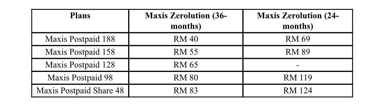 Xiaomi 12T Pro kini ditawarkan melalui Digi dan Maxis - dari RM 38 sebulan 12