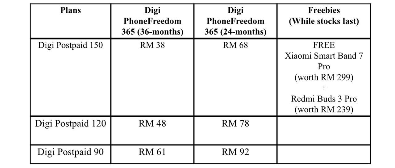 Xiaomi 12T Pro kini ditawarkan melalui Digi dan Maxis - dari RM 38 sebulan 11