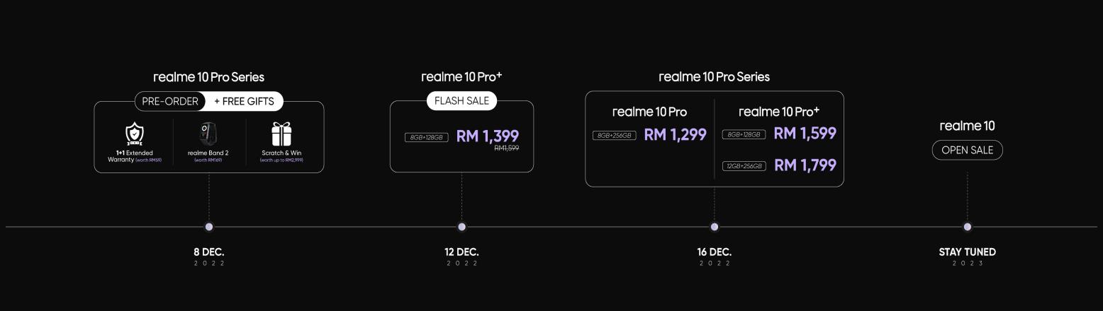 realme 10 Pro+ 5G kini rasmi di Malaysia pada harga RM 1,799 15