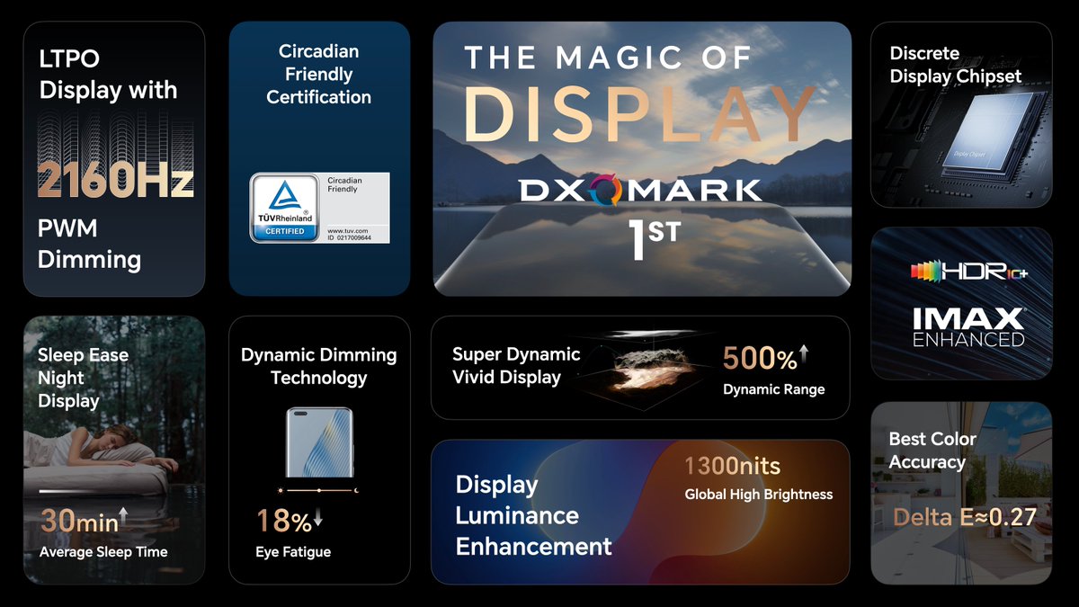 MWC 2023 : Honor Magic5 Pro telah dilancarkan secara rasmi dengan cip Snapdragon 8 Gen 2 dan kamera terbaik DxOMark 17