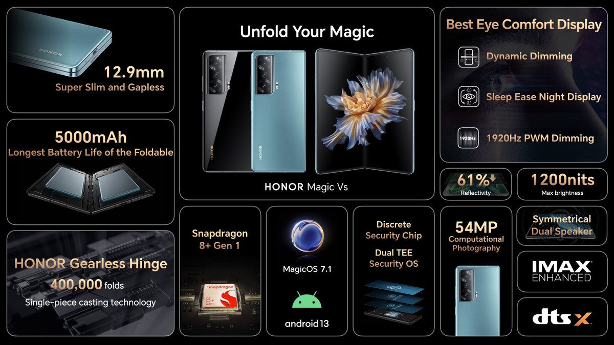 MWC 2023 : Honor Magic Vs dilancarkan secara rasmi untuk pasaran global 12