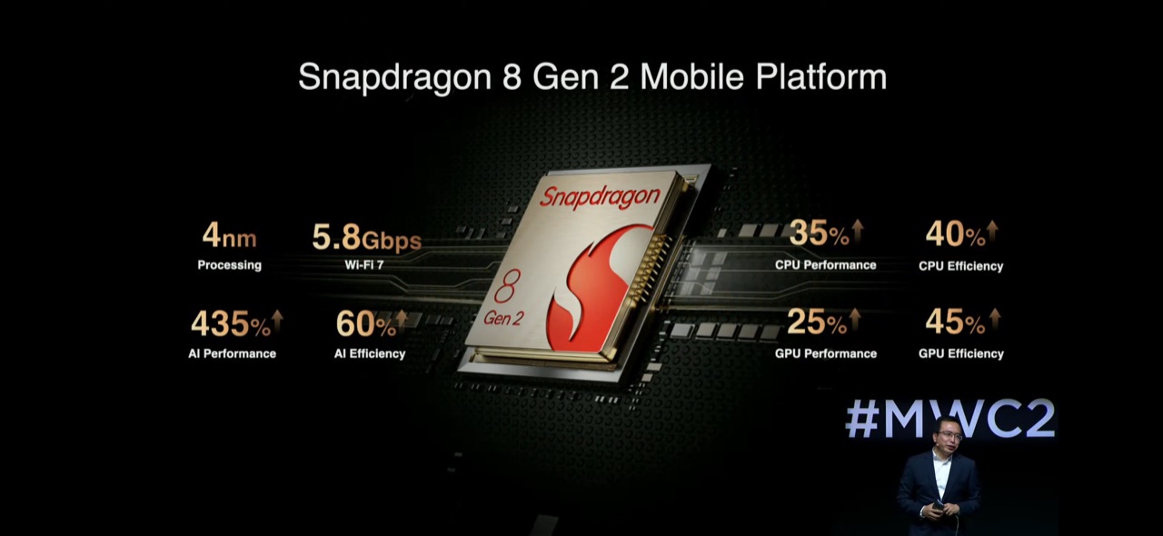 MWC 2023 : Honor Magic5 Pro telah dilancarkan secara rasmi dengan cip Snapdragon 8 Gen 2 dan kamera terbaik DxOMark 18