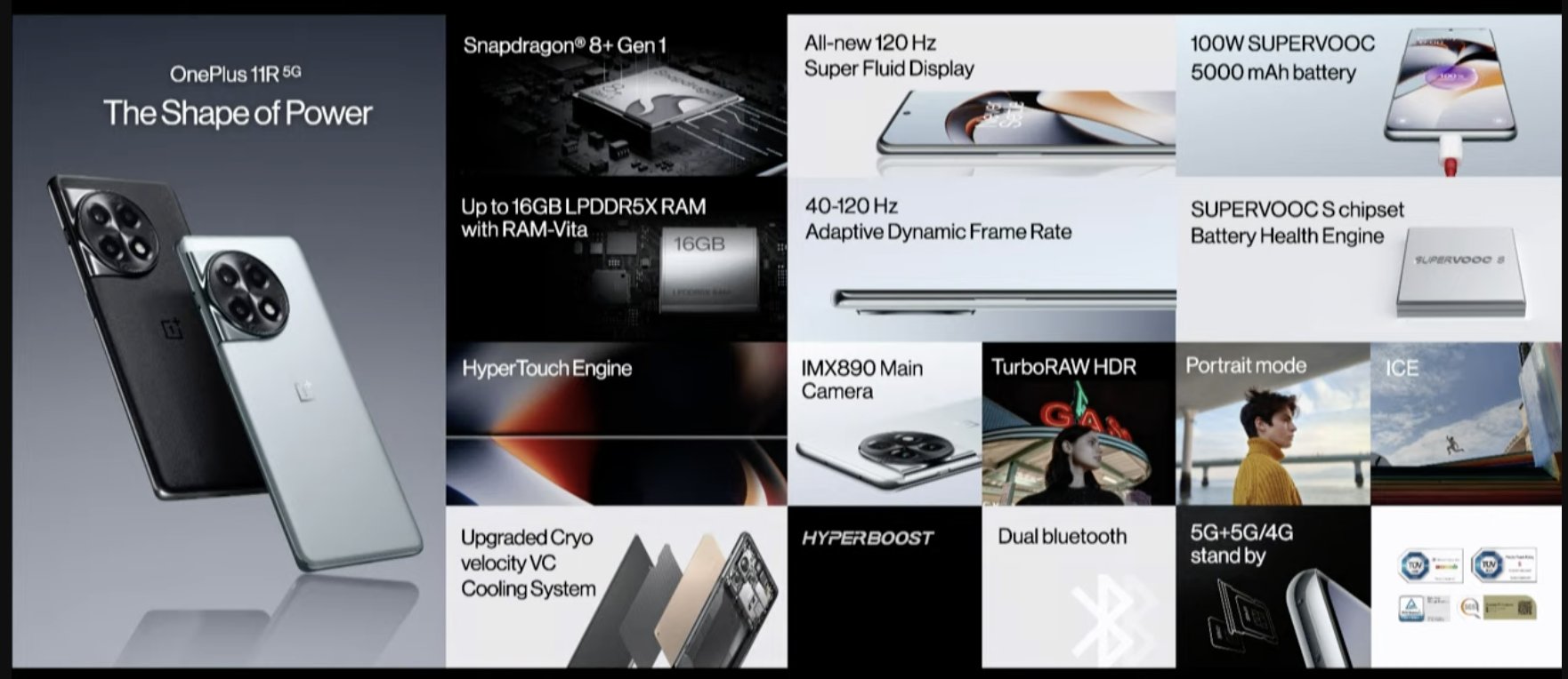 OnePlus 11R 5G kini rasmi dengan cip Snapdragon 8 Gen 1 dan pengecasan pantas 100W - tidak akan dilancarkan di Malaysia 5
