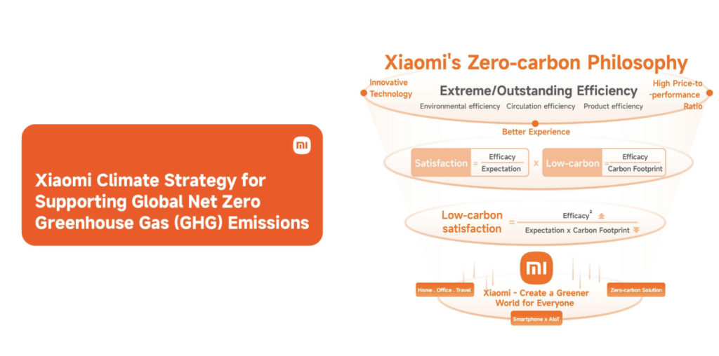 Xiaomi GHG