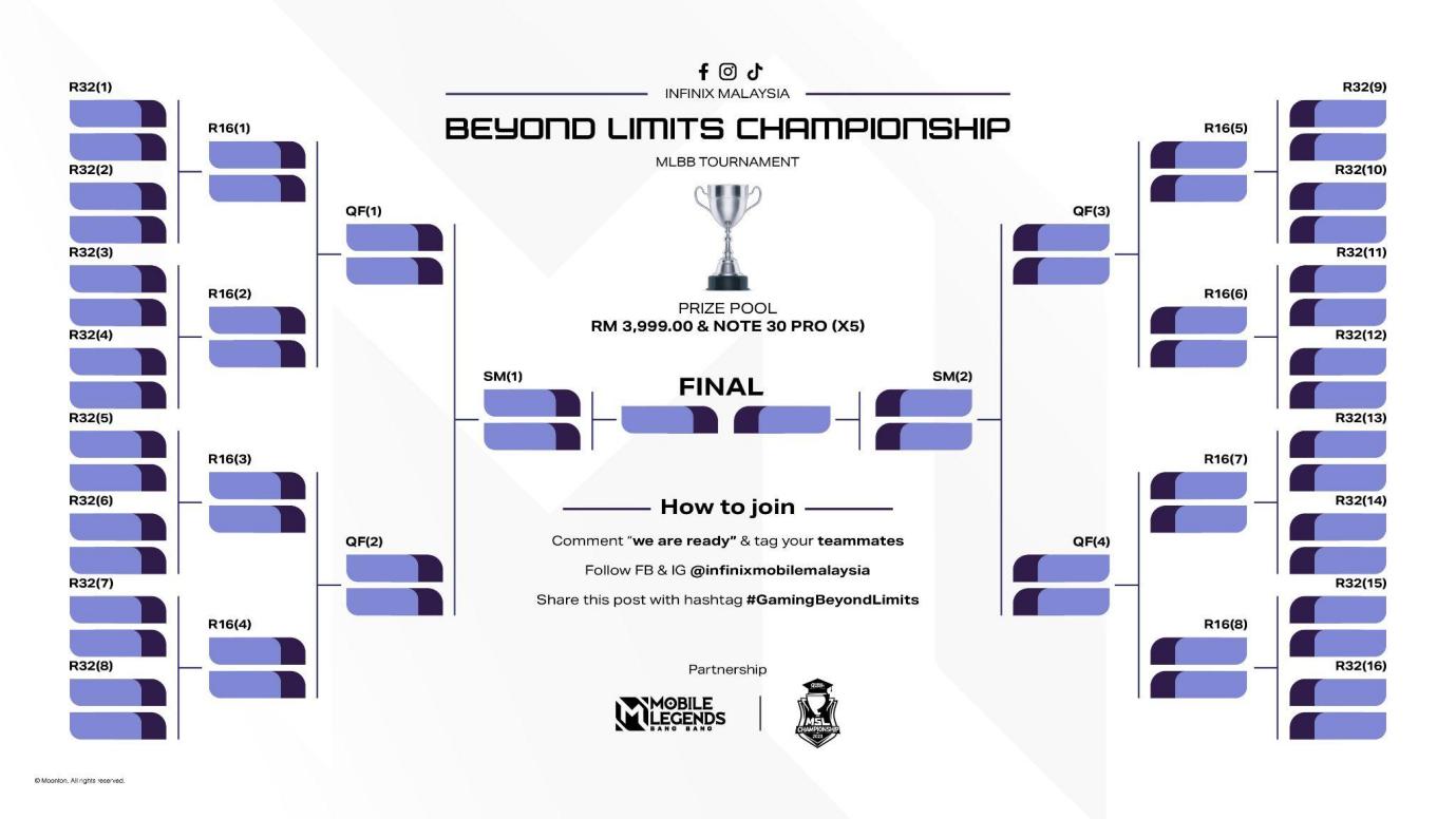 Infinix Malaysia anjur kejohanan MLBB Beyond Limits Championship 3