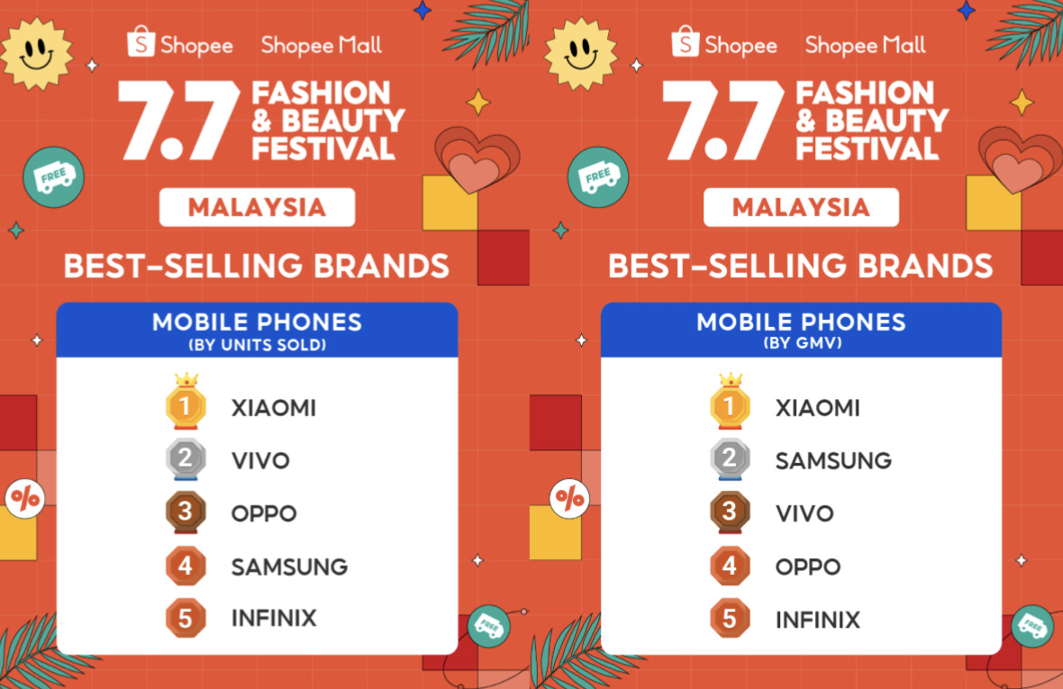 Infinix Malaysia dinobatkan sebagai 5 jenama telefon terbaik di Jualan Shopee 7.7 3