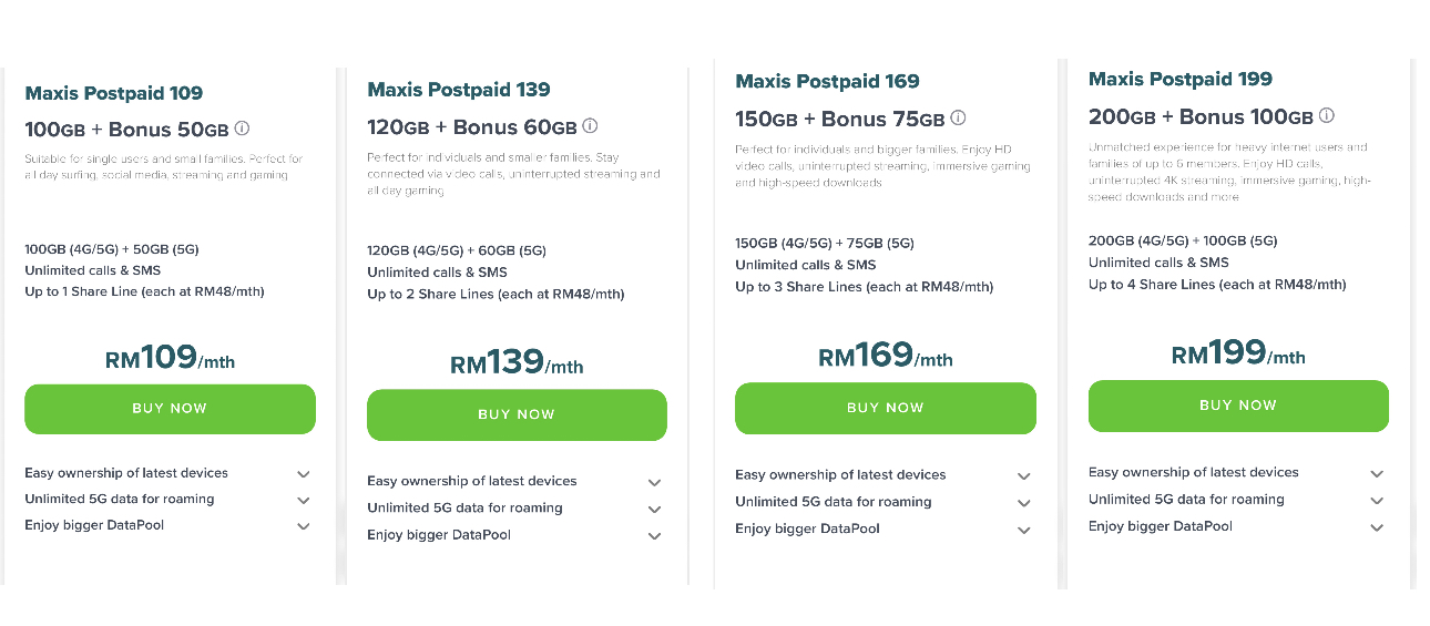 Maxis 5G - Berikut adalah pelan 5G Maxis Postpaid - bermula dari RM 79 sebulan 6