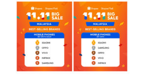 Infinix dinobatkan 5 jenama telefon pintar terbaik pada jualan Shopee 11.11 Big Sale 6