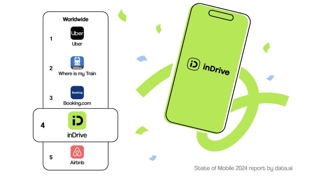 inDrive adalah aplikasi e-panggilan kedua paling popular di dunia 1