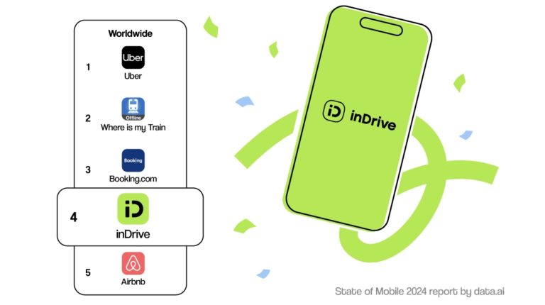 inDrive adalah aplikasi e-panggilan kedua paling popular di dunia 6