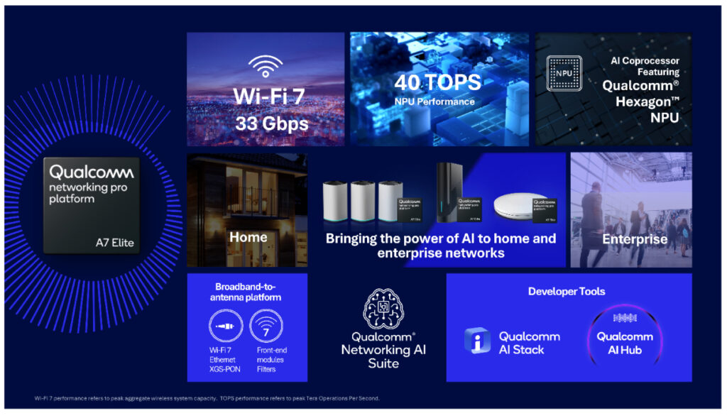 Qualcomm Memperkenalkan Platform Networking Pro A7 Elite, Platform Komersial Pertama untuk Merevolusikan Ketersambungan Rangkaian dengan Edge AI 3