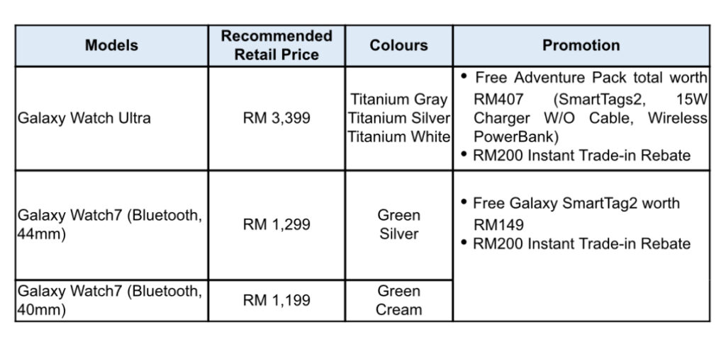 Ciri Amaran Irama Jantung Tidak Teratur (IHRN) kini ditawarkan kepada penggunaan Samsung Galaxy Watch di Malaysia 3