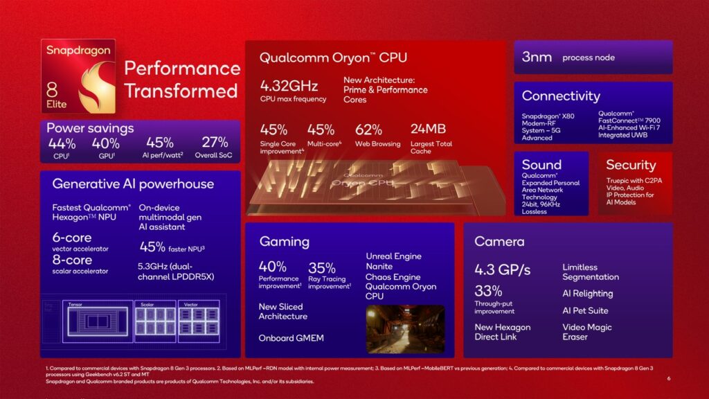 Cip Qualcomm Snapdragon 8 Elite dilancarkan secara rasmi 3