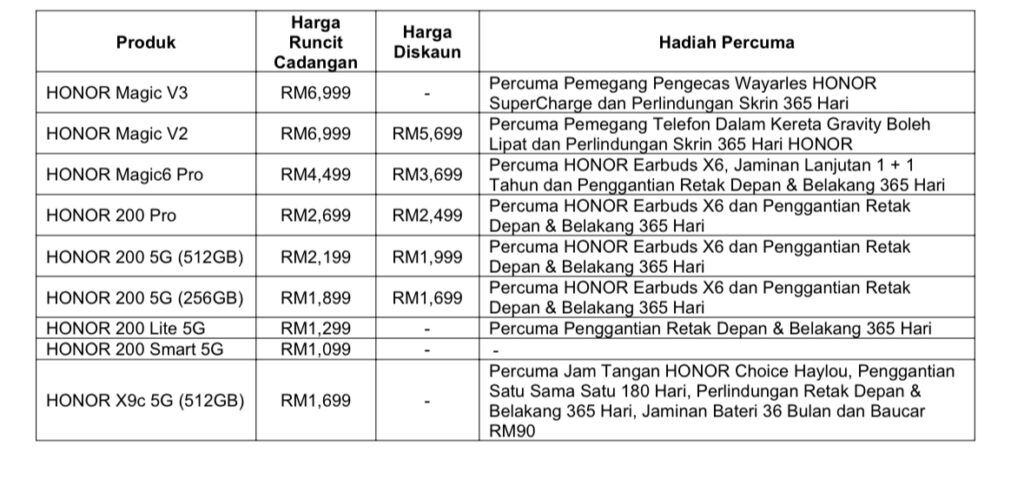 Dapatkan Peranti HONOR Dengan Diskaun Sehingga 26% dan Diskaun Tambahan Pada Jualan Double 11 Super Sale 3