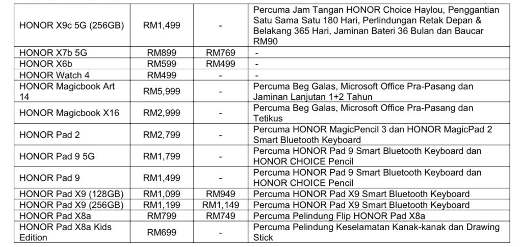 Dapatkan Peranti HONOR Dengan Diskaun Sehingga 26% dan Diskaun Tambahan Pada Jualan Double 11 Super Sale 4