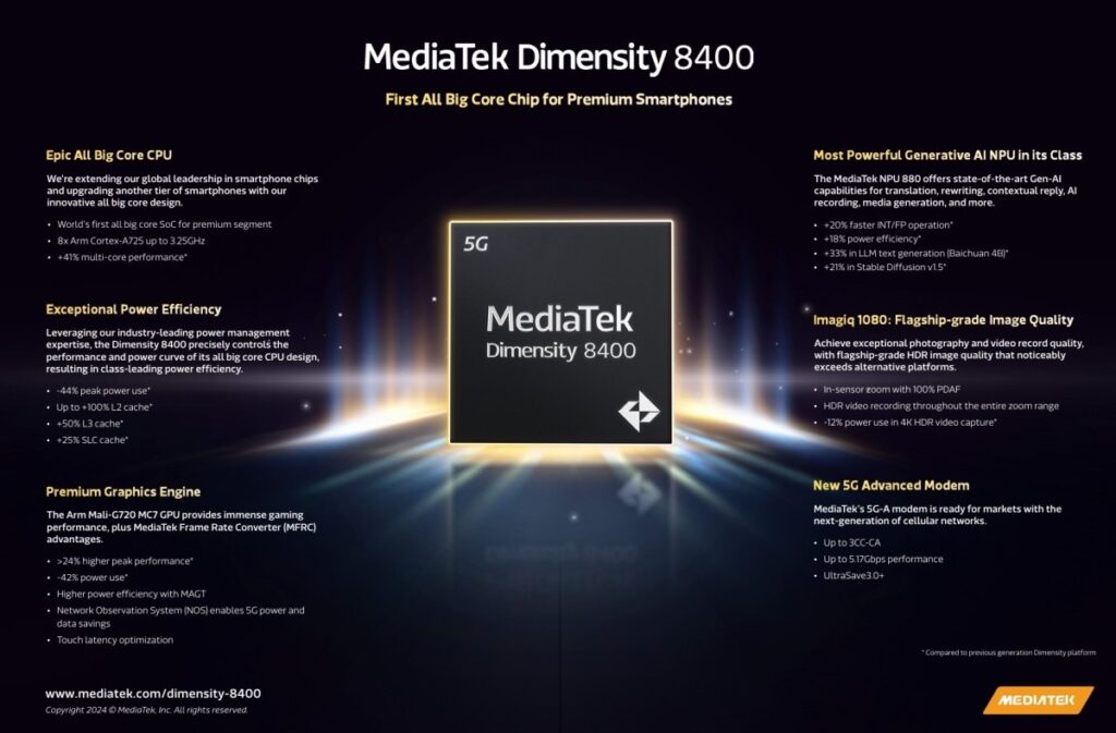 MediaTek Dimensity 8400 dilancarkan - cipset kelas midrange pertama dengan teras 'big core' 3