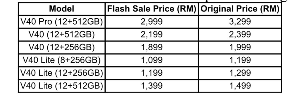 vivo tawar promosi Merry Merry Ong! sehingga 5 Januari ini - nikmati diskaun sehingga RM 300 4