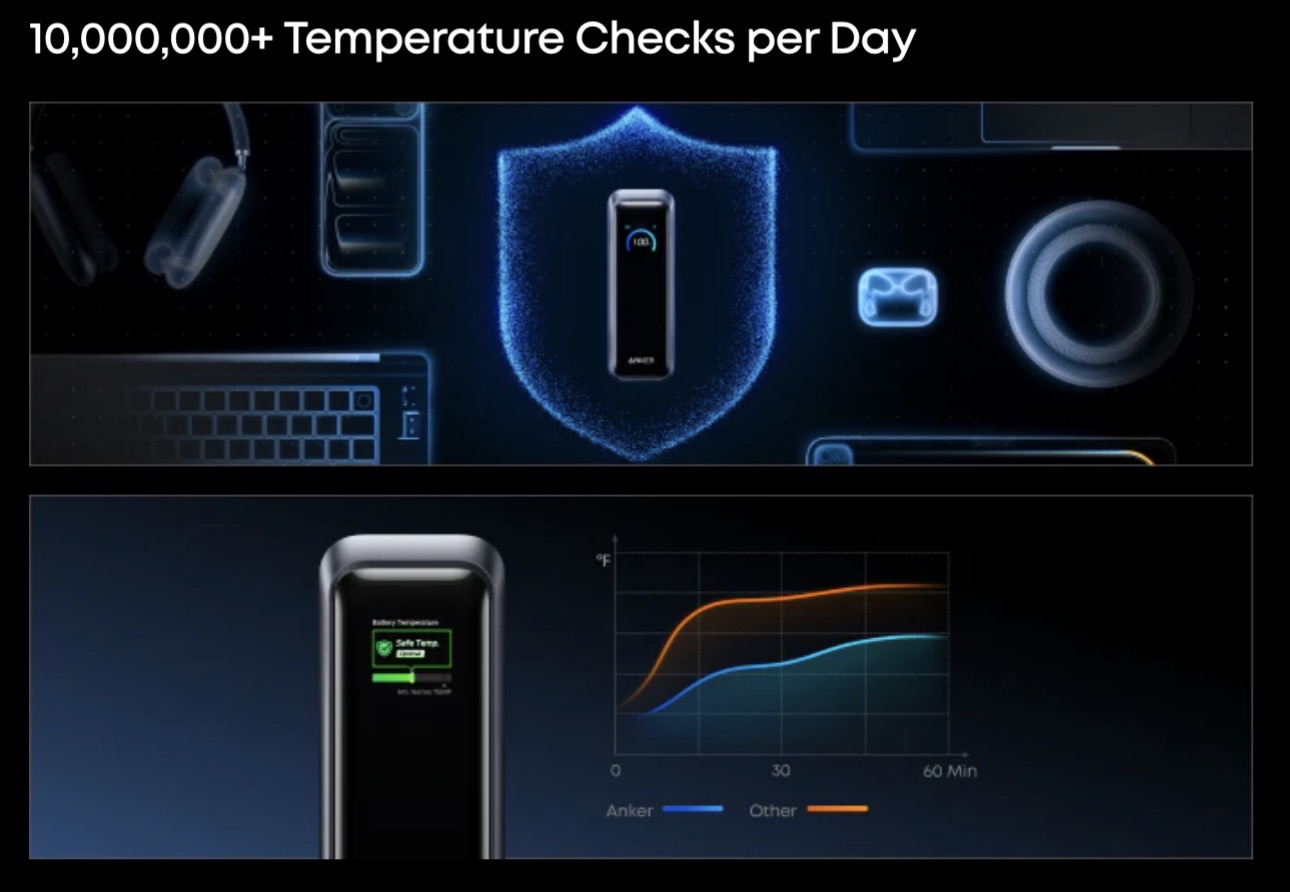 ULASAN : Anker Prime Smart Display Charger & Anker Prime Power Bank - Penyelesaian pengecasan pintar di luar dan didalam rumah 16 ULASAN : Anker Prime Smart Display Charger & Anker Prime Power Bank - Penyelesaian pengecasan pintar di luar dan didalam rumah 16