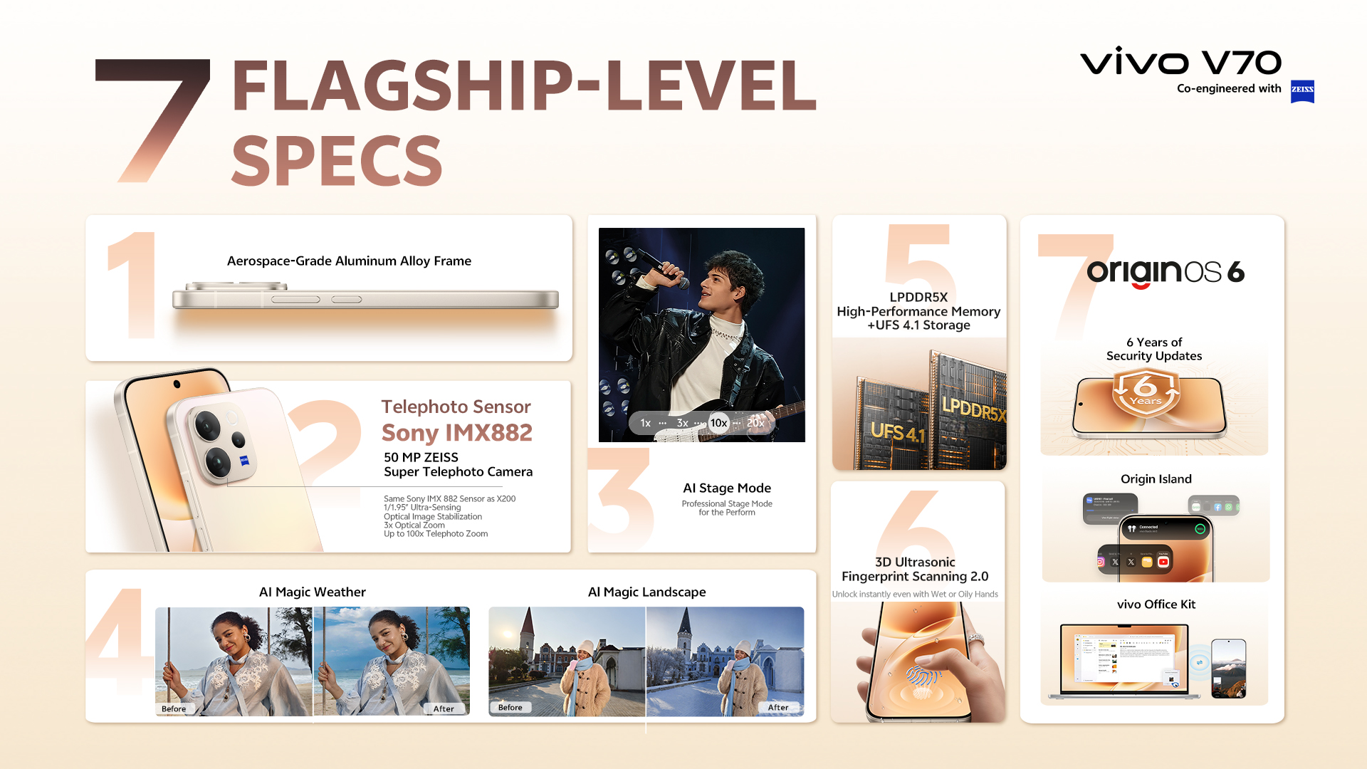 vivo di Boao Forum: Membina Sistem Persepsi Dipacu oleh “Pengimejan + AI” 4 vivo di Boao Forum: Membina Sistem Persepsi Dipacu oleh “Pengimejan + AI” 4